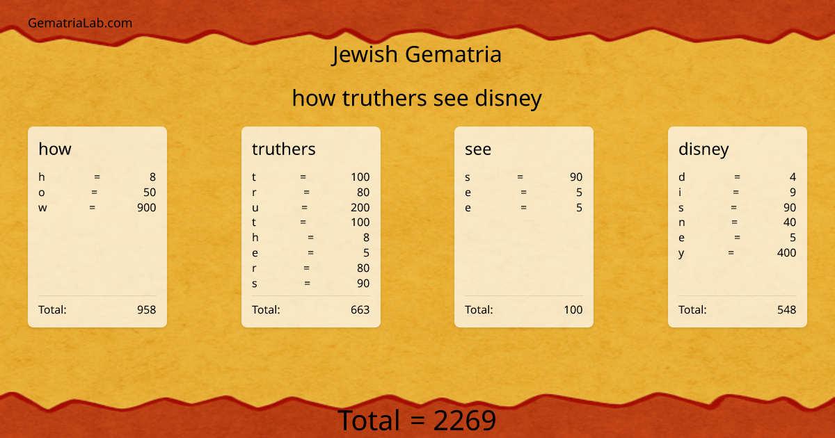 how truthers see disney in jewish Gematria